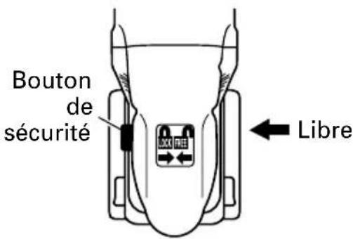 Bouton de sécurité Libre