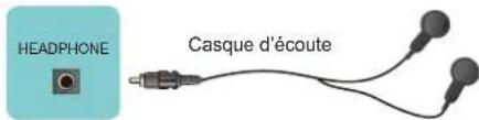 HEADPHONE Casque d'écoute