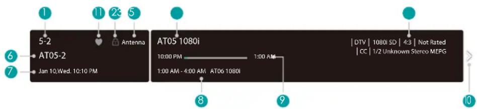1 11 23 5 5-2 Antenna 6 AT05-2 Jan 10.Wed. 10:10 PM AT05 1080i 10:00 PM 1:00 AM 1:00 AM - 4:00 AM AT06 1080i 8 | DTV | 1080i SD | 4:3 | Not Rated CC | 1/2 Unknown Stereo MEFG 9