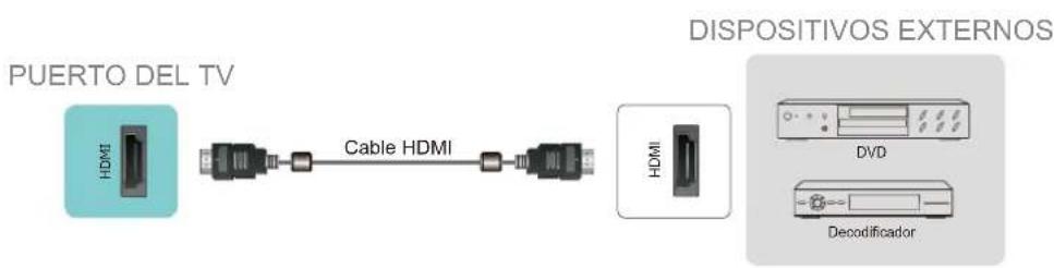 PUERTO DEL TV Cable HDMI HDMI DISPOSITIVOS EXTERNOS DVD Decodificador