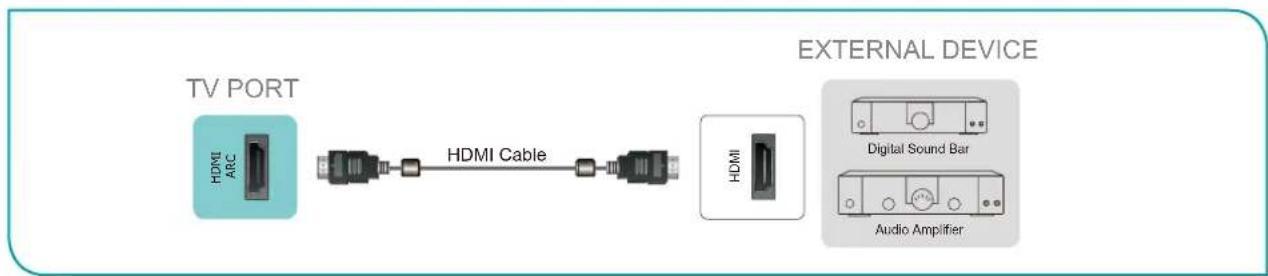 graph LR A["TV PORT"] --> B["HDMI ARC"] B --> C["HDMI Cable"] C --> D["External Device"] D --> E["Digital Sound Bar"] D --> F["Audio Amplifier"]