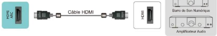 HDMI ARC Câble HDMI HDMI Barre de Son Numérique Amplificateur Audio