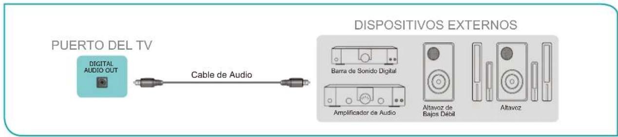 HISENSE 65H9F - Conectar los altavoces u otros receptores de audio - 1