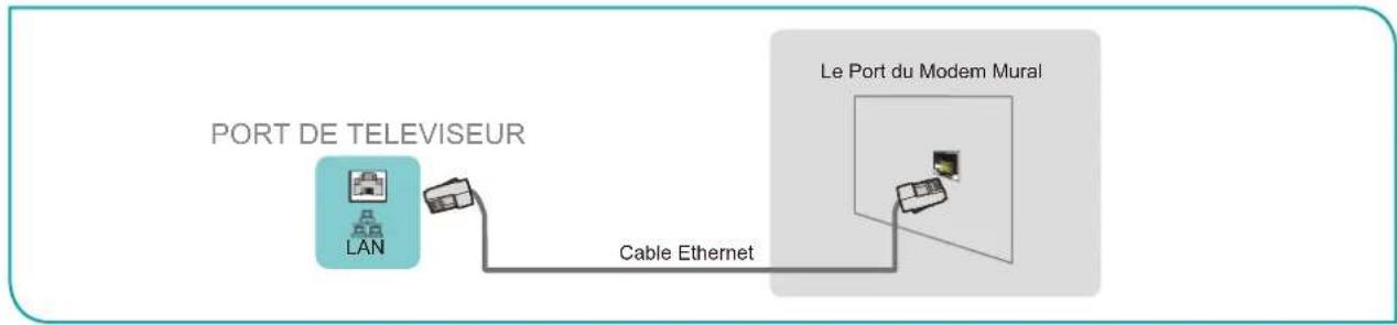HISENSE 65H9F - Option 3 - 1
