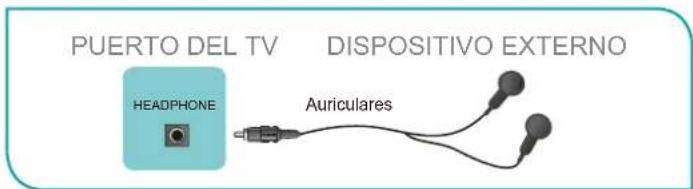 PUERTO DEL TV DISPOSITIVO EXTERNO HEADPHONE Auriculares