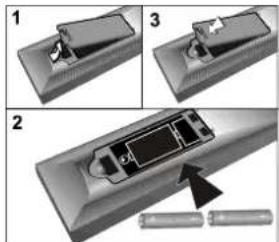 Diagram showing three steps of a remote control panel with labeled components and an arrow indicating the process.
