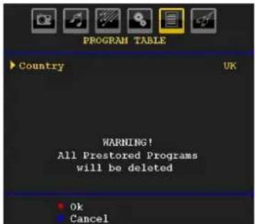 PROGRAM TABLE Country UK WARNING! All Prestored Programs will be deleted Ok Cancel