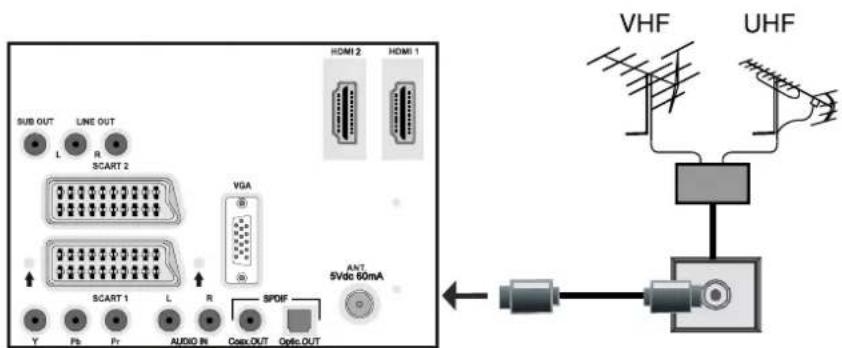 GRANDIN LV32W10 - Branchement de l'antenne - 1