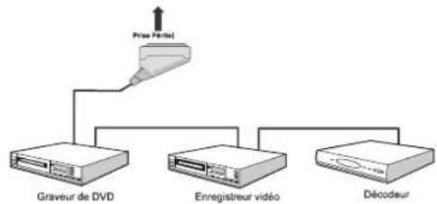 GRANDIN LV32W10 - Connexion d'un autre équipement via Péritel - 1