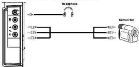 Headphone Camcorder