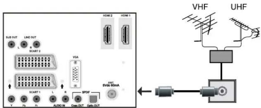 SUB OUT LINE OUT L R SCART 2 VGA SCART 1 L R SPOF Cass OUT Optic OUT HDMI 2 HDMI 1 ANT 5Vdc 80mA VHF UHF