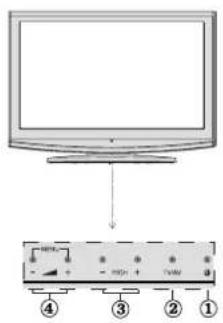 Diagram showing a monitor connected to an audio device with labeled ports and control buttons