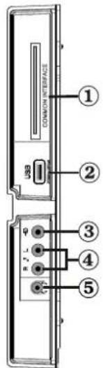 COMMON INTERFACE ① ② ③ ④ ⑤