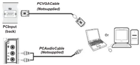 GRANDIN LCV32R - Connecting the LCD TV to a PC - 1