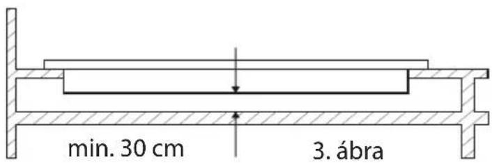 min. 30 cm 3. ábra