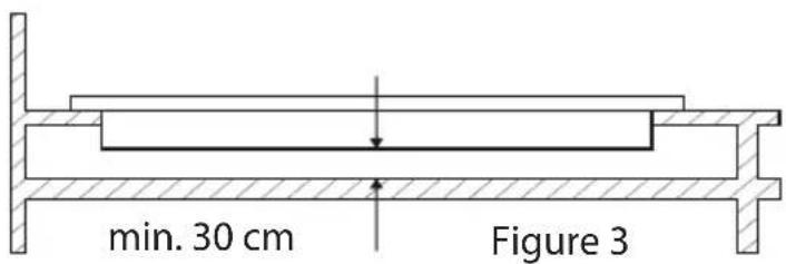 min. 30 cm Figure 3