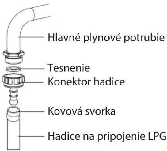 Hlavné plynové potrubie Tesnenie Konektor hadice Kovová svorka Hadice na pripojenie LPG
