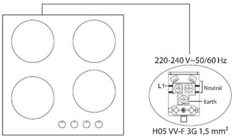 220-240 V~50/60 Hz L1- Neutral Earth H05 VV-F 3G 1,5 mm²