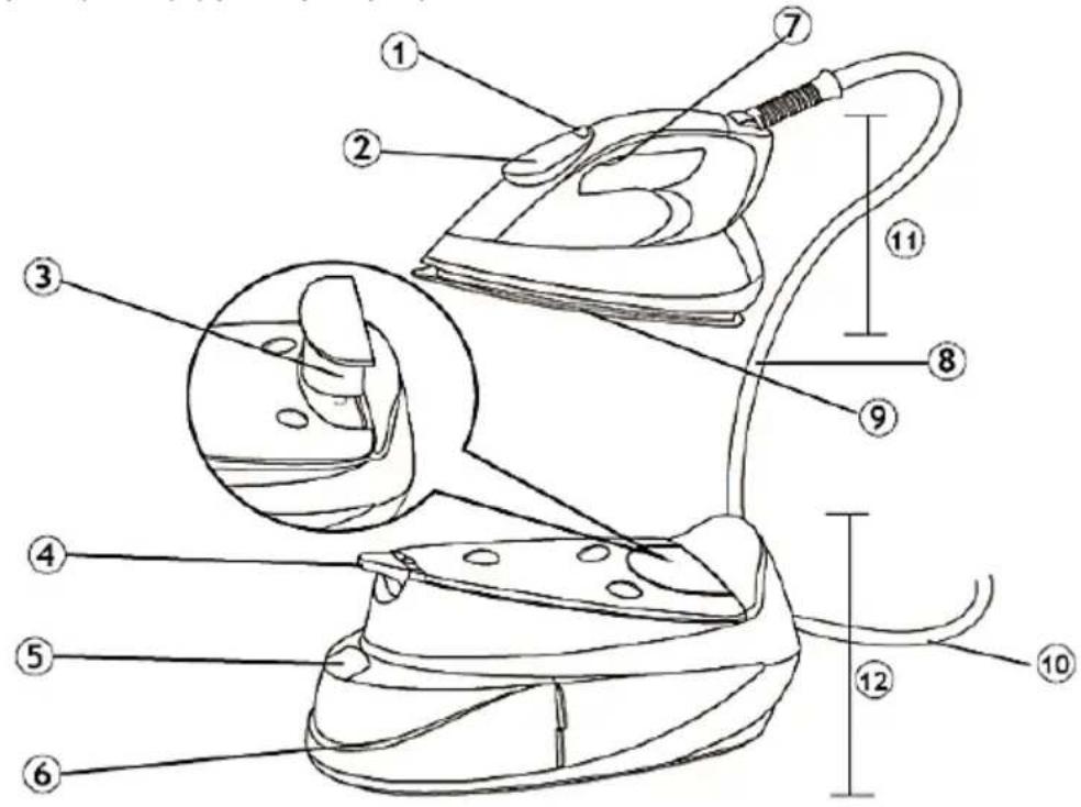 Technical diagram of a steam iron with numbered parts for identification and assembly reference.