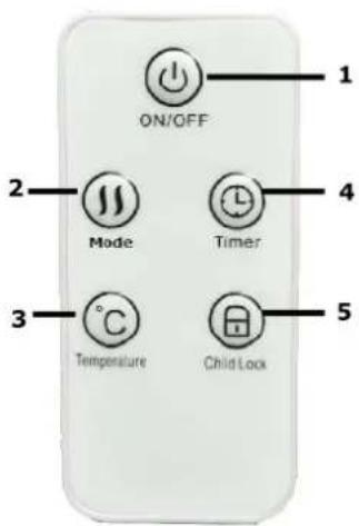ON/OFF 1 2 Mode 4 Timer 3 Temperature Child Lock 5