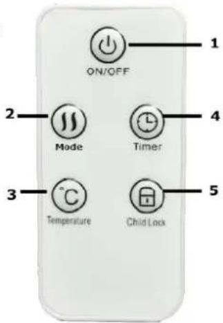 ON/OFF 1 2 Mode 4 Timer 3 Temperature Child Lock 5