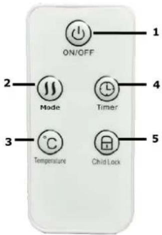 ON/OFF 1 2 Mode Timer 3 Temperature Child Lock 4 5