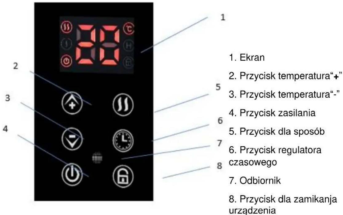 1 2 3 4 5 6 7 8 1. Ekran 2. Przycisk temperatura“+” 3. Przycisk temperatura“-” 4. Przycisk zasilania 5. Przycisk dla sposób 6. Przycisk regulatora czasowego 7. Odbiornik 8. Przycisk dla zamikanja urządzenia