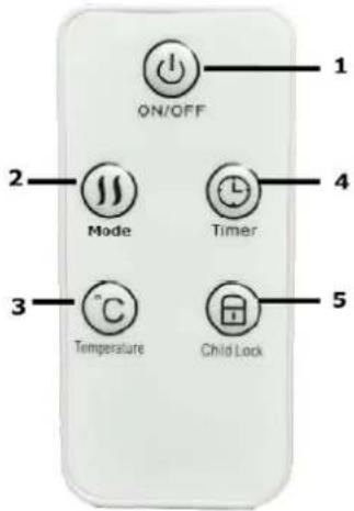ON/OFF 1 2 Mode Timer 4 3 Temperature Child Lock 5