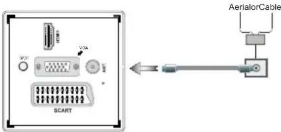 AerialorCable USB VGA SP31 INT SCART