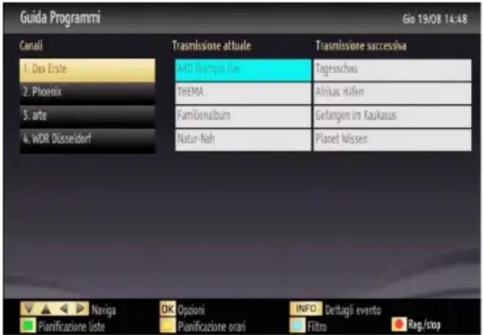 Guida Programmi Gio 19/08 14:48 Canali Trasmissione attuale Trasmissione successiva 1. Das Erste ARD Olympia live Tagesschau 2. Phoenix THEMA Afrikus Hafen 3. arte Familienalbum Gefangen im Kaukasus 4. WDR Düsseldorf Natur-Nah Planet Wissen Naviga OK Opzioni INFO Dettagli evento Planificazione liste Planificazione orari Filtro Reg./stop