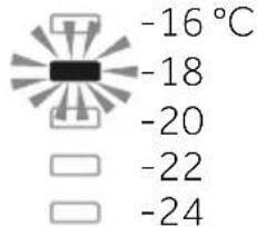 -16 °C -18 -20 -22 -24