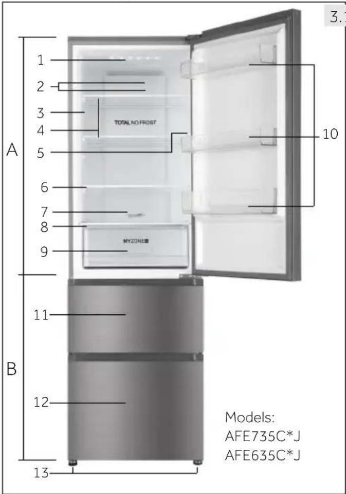 1 2 3 4 5 6 7 8 9 TOTAL NO FROST MYZONEB 10 11 12 13 Models: AFE735C*J AFE635C*J