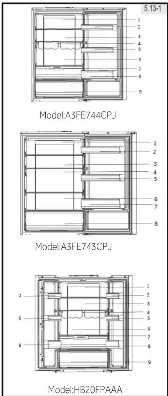 5.13-1 Model:A3FE744CPJ 1 2 3 4 5 6 7 8 9 1 2 3 4 5 6 7 8 Model:A3FE743CPJ 2 5 8 1 2 3 4 5 6 7 8 9 Model:HB20FPAAA