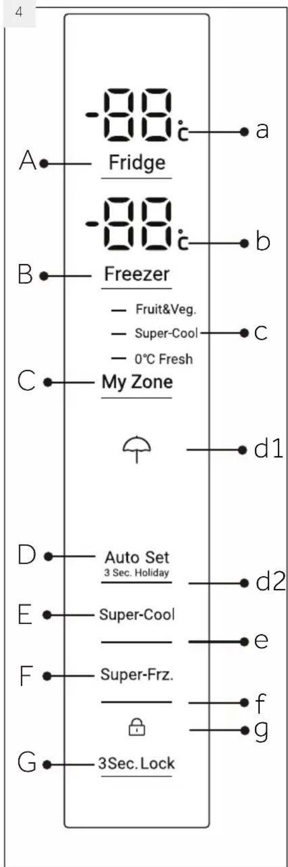 -88 Fridge -88 Freezer - Fruit&Veg. - Super-Cool - 0°C Fresh C My Zone d1 D Auto Set 3 Sec. Holiday d2 E Super-Cool e F Super-Frz. f g G 3Sec. Lock