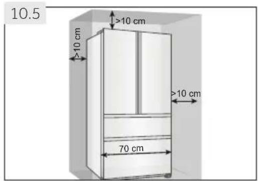 10.5 >10 cm >10 cm 70 cm
