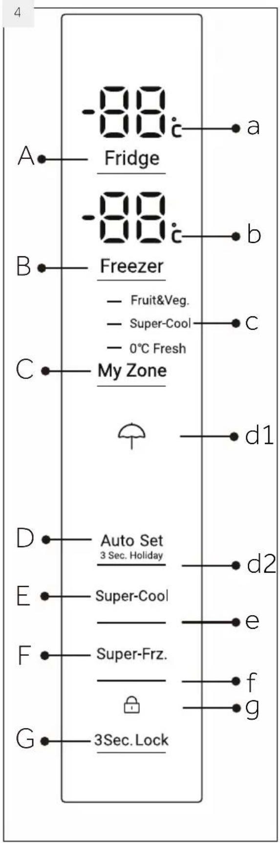-88 Fridge -88 Freezer — Fruit&Veg. — Super-Cool — 0°C Fresh C My Zone d1 D Auto Set 3 Sec. Holiday d2 E Super-Cool e F Super-Frz. f G 3Sec. Lock