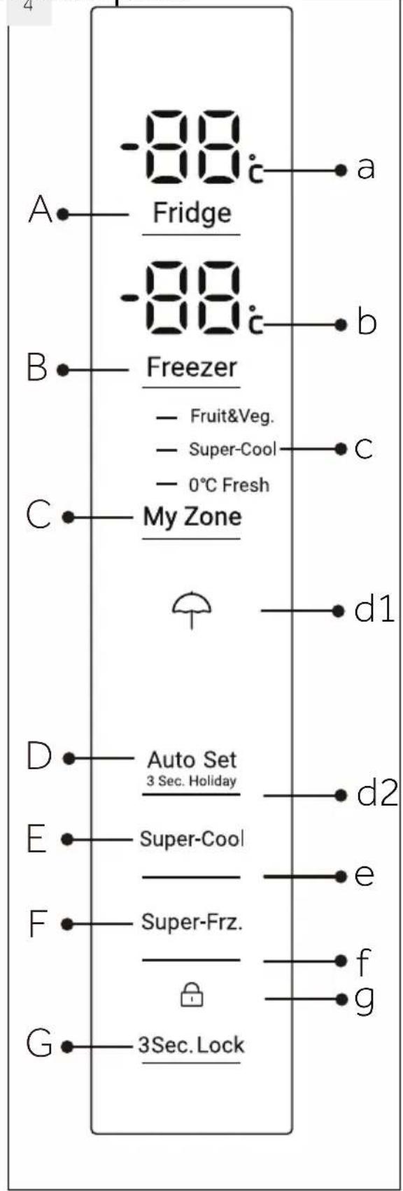 -88 Fridge -88 Freezer - Fruit&Veg. - Super-Cool - 0°C Fresh C My Zone d1 D Auto Set 3 Sec. Holiday d2 E Super-Cool e F Super-Frz. f G 3Sec. Lock