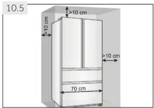 10.5 >10 cm >10 cm 70 cm