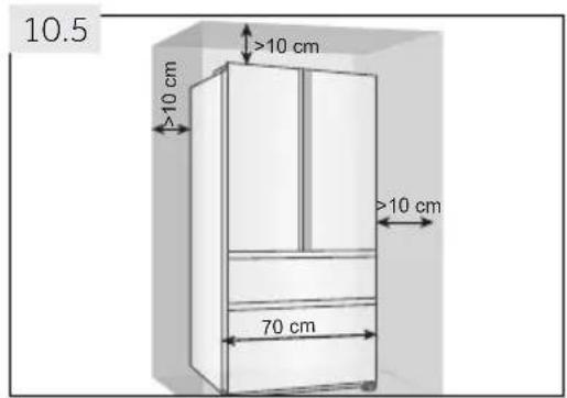 10.5 >10 cm >10 cm 70 cm