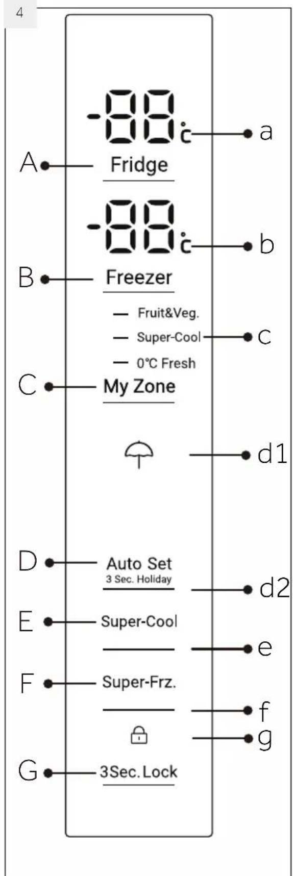 -88 Fridge -88 Freezer — Fruit&Veg. — Super-Cool — 0°C Fresh C My Zone d1 D Auto Set 3 Sec. Holiday d2 E Super-Cool e F Super-Frz. f G 3Sec. Lock