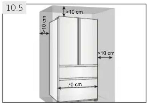 10.5 >10 cm >10 cm 70 cm