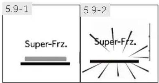 5.9-1 Super-Frz. 5.9-2 Super-Frz.