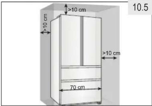 >10 cm >10 cm 70 cm >10 cm 10.5