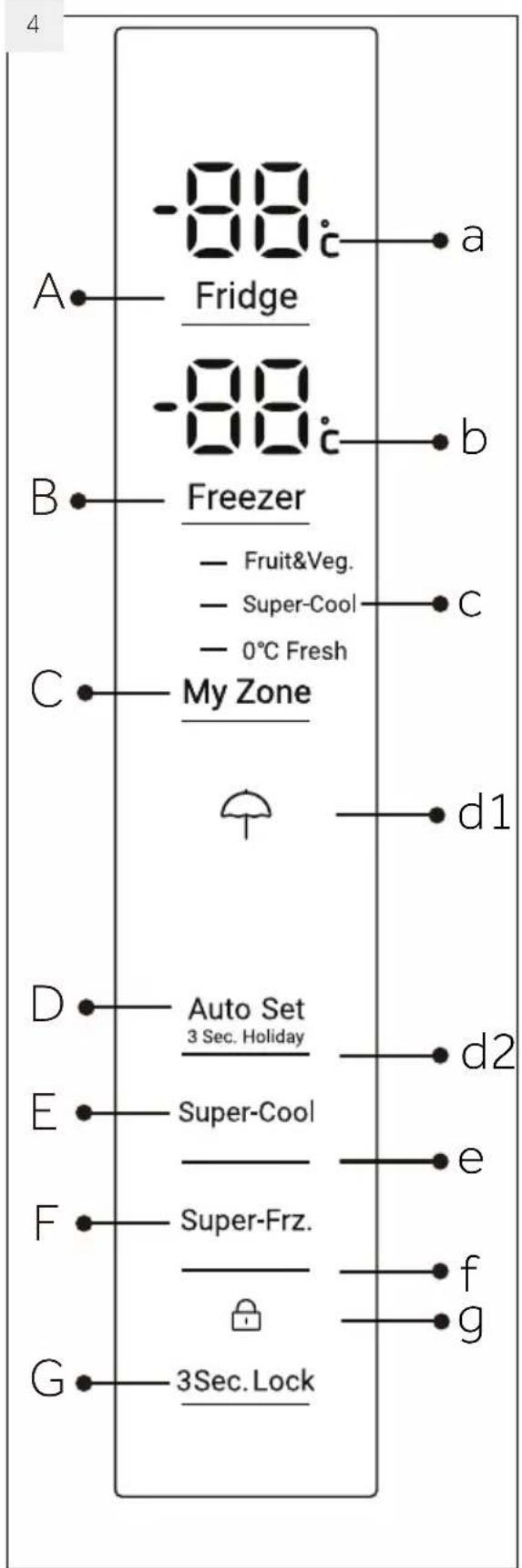 -88 Fridge -88 Freezer - Fruit&Veg. - Super-Cool - 0°C Fresh My Zone d1 Auto Set 3 Sec. Holiday d2 Super-Cool e Super-Frz. f g 3Sec. Lock