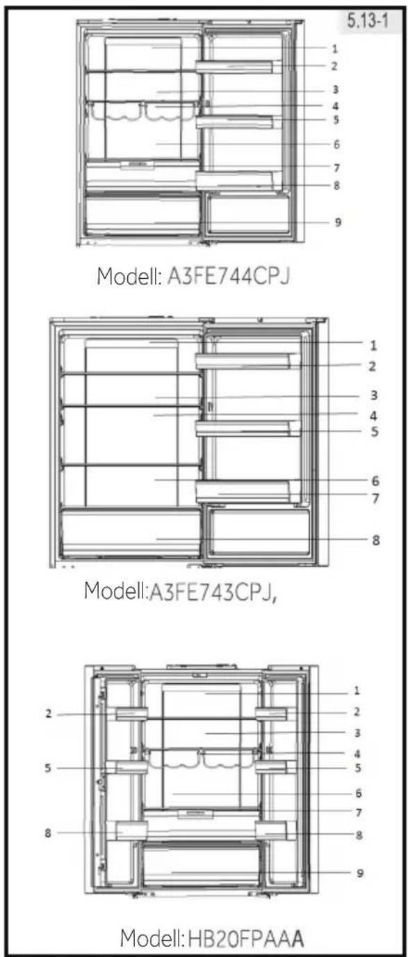 5.13-1 1 2 3 4 5 6 7 8 9 Modell: A3FE744CPJ 1 2 3 4 5 6 7 8 Modell:A3FE743CPJ, 2 5 8 1 2 3 4 5 6 7 8 9 Modell:HB20FPAAA