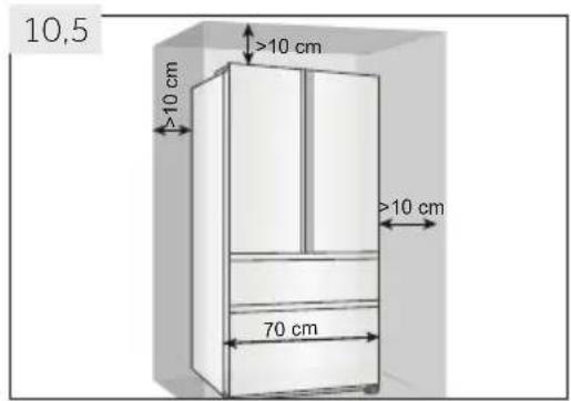 10,5 >10 cm >10 cm 70 cm