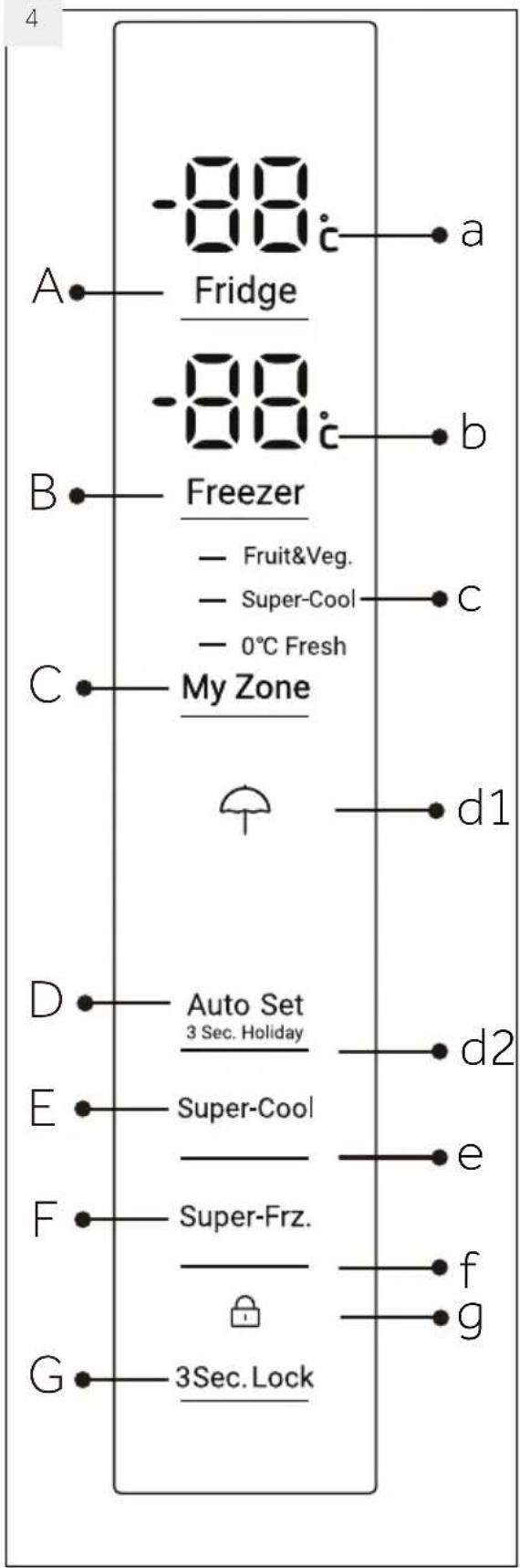 -88 Fridge -88 Freezer — Fruit&Veg. — Super-Cool — 0°C Fresh C My Zone d1 D Auto Set 3 Sec. Holiday d2 E Super-Cool e F Super-Frz. f g G 3Sec. Lock