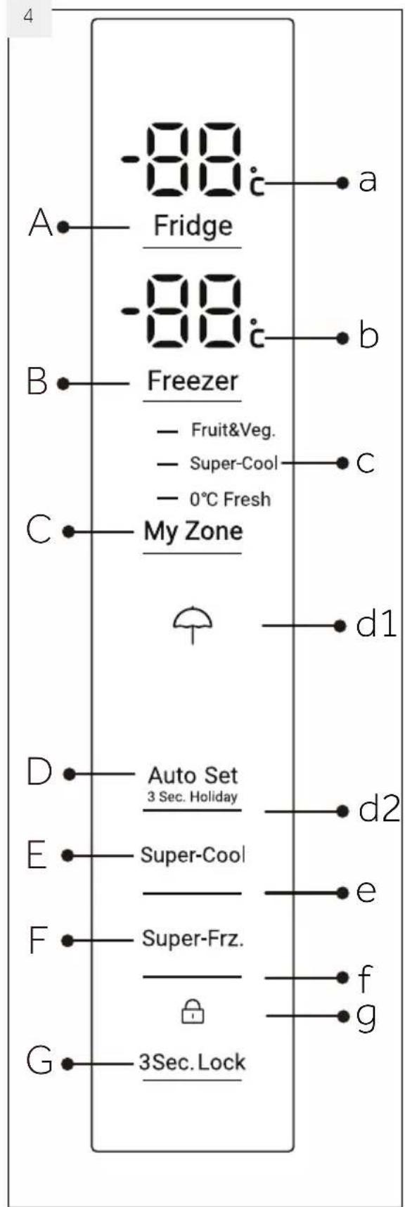 -88 Fridge -88 Freezer - Fruit&Veg. - Super-Cool - 0°C Fresh C My Zone d1 D Auto Set 3 Sec. Holiday d2 E Super-Cool e F Super-Frz. f G 3Sec. Lock