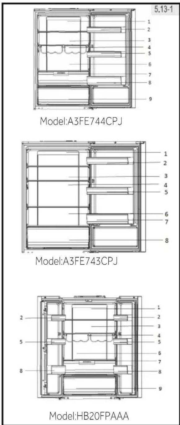 5.13-1 Model:A3FE744CPJ 1 2 3 4 5 6 7 8 9 1 2 3 4 5 6 7 8 Model:A3FE743CPJ 2 5 8 1 2 3 4 5 6 7 8 9 Model:HB20FPAAA