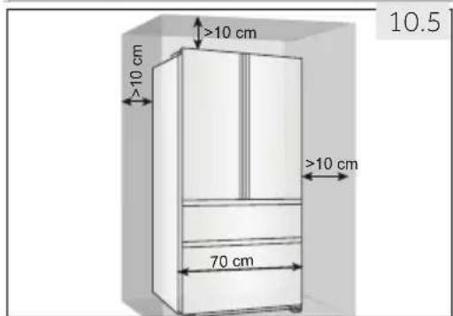 10.5 >10 cm >10 cm >10 cm 70 cm